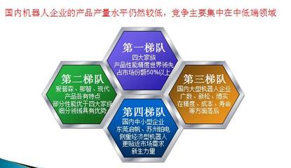 國(guó)內(nèi)外有哪些知名的工業(yè)機(jī)器人設(shè)備公司 他們的產(chǎn)品主要優(yōu)點(diǎn)是什么? - 匿名用戶的回答 - 