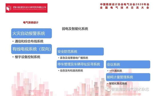 智慧賦能未來社區(qū)——姚坤主導的騰訊成都A.B地塊項目電氣設計實踐與公關策劃解析