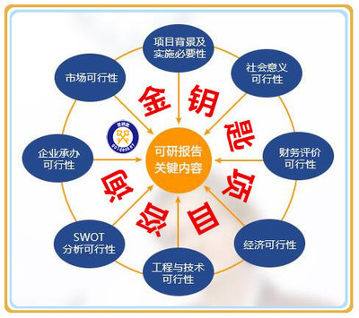 文山專業PPT代做 打造富有說服力的視覺呈現，賦能社會經濟咨詢服務