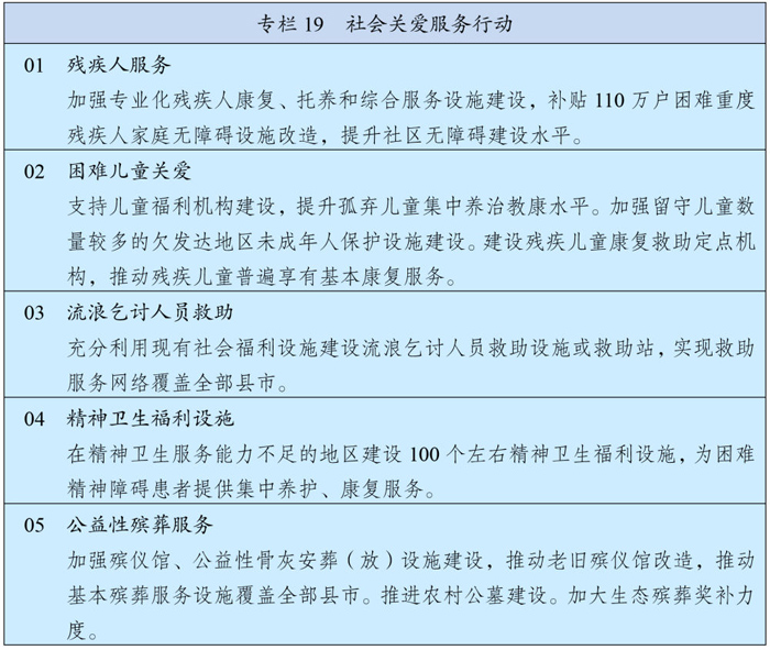 中國國際工程咨詢行業(yè)深度解讀“十四五”規(guī)劃與2035年遠景目標:社會經(jīng)濟咨詢服務(wù)的新使命與機遇